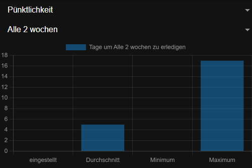 punctuality darkmode